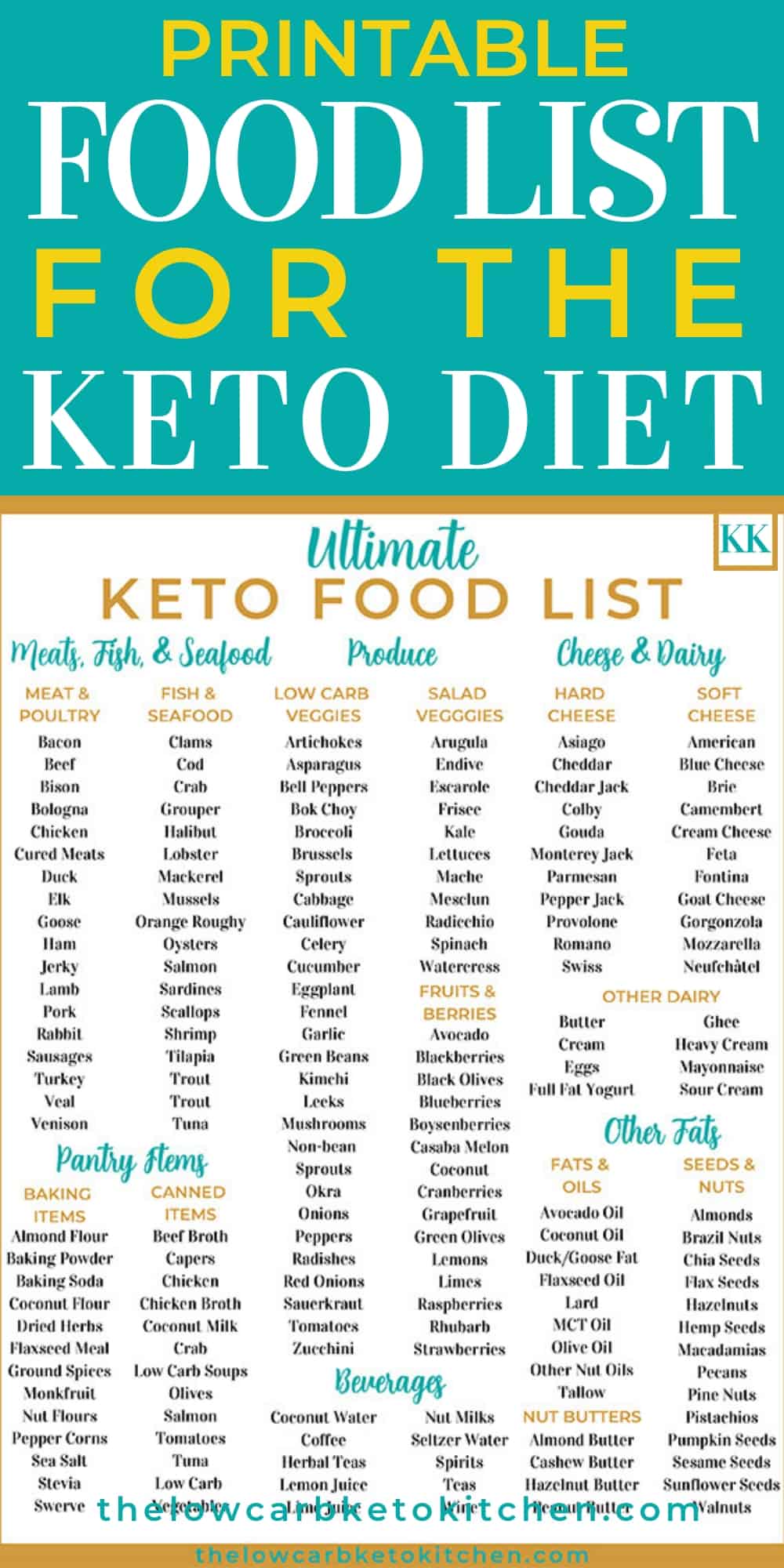 Best Low Carb Foods List (Printable PDF!) - Wholesome Yum